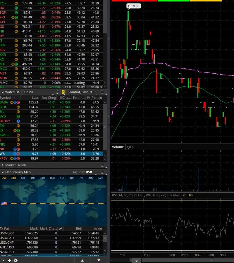 SharpApex Financial Services consulting and digital transformation services